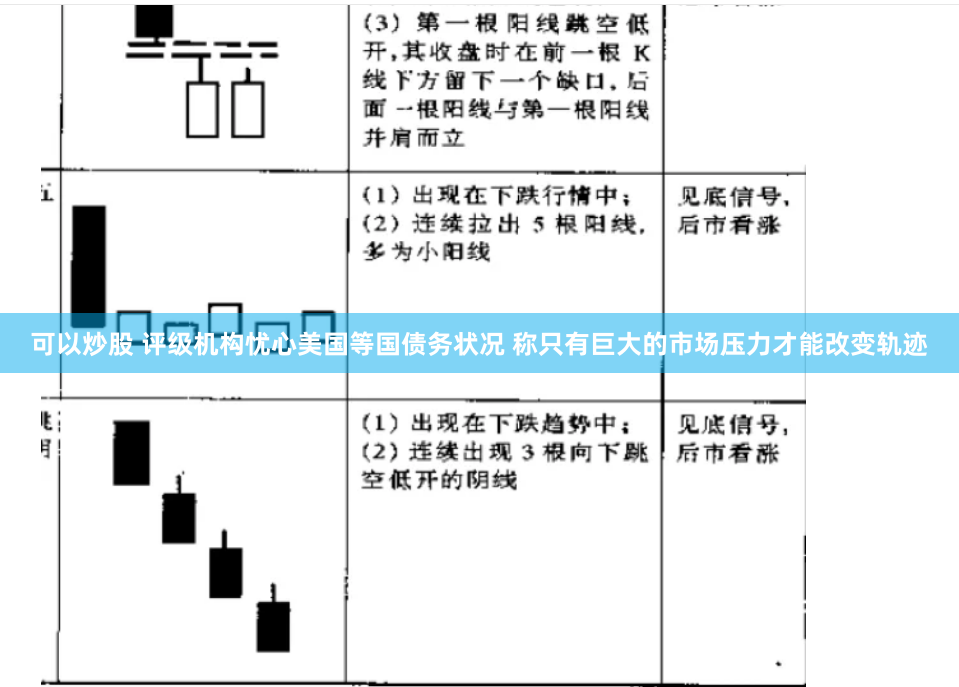 可以炒股 评级机构忧心美国等国债务状况 称只有巨大的市场压力才能改变轨迹