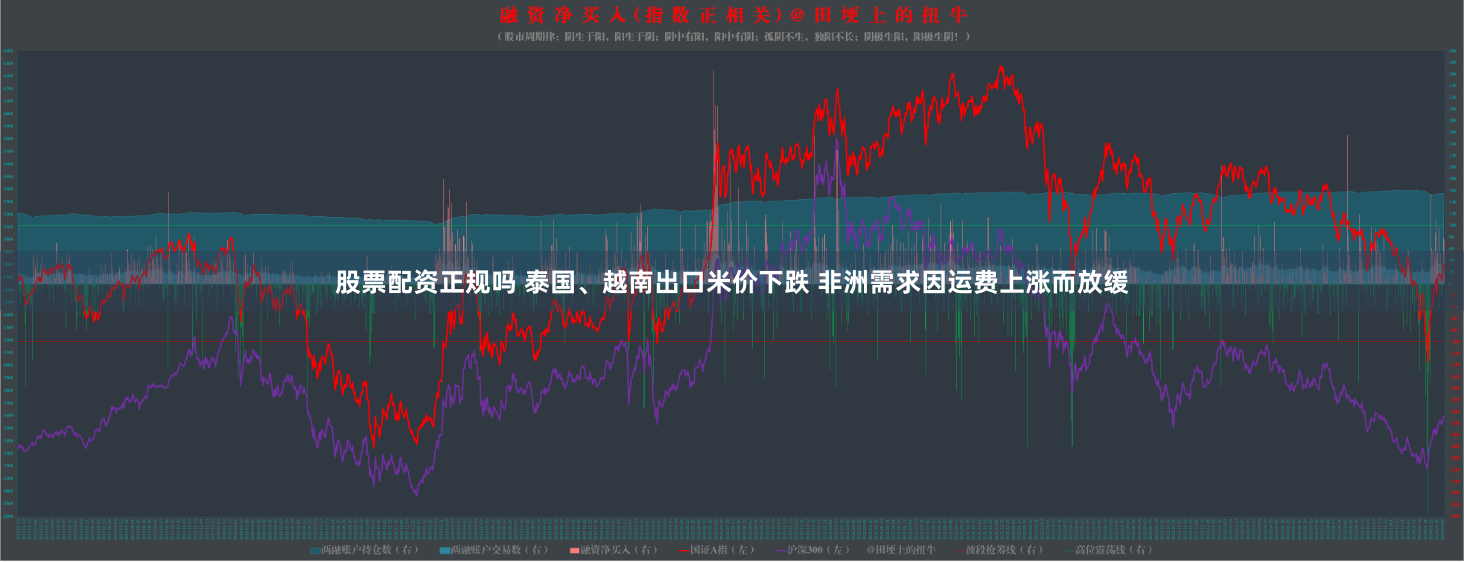 股票配资正规吗 泰国、越南出口米价下跌 非洲需求因运费上涨而放缓