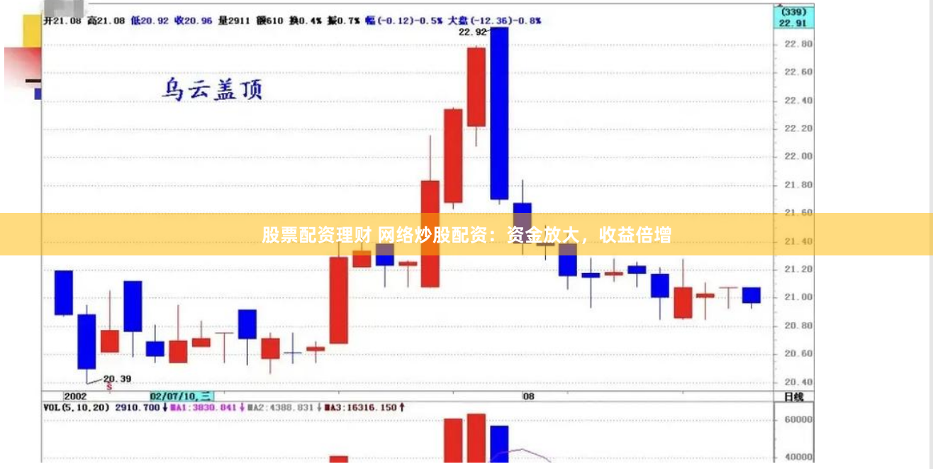 股票配资理财 网络炒股配资：资金放大，收益倍增