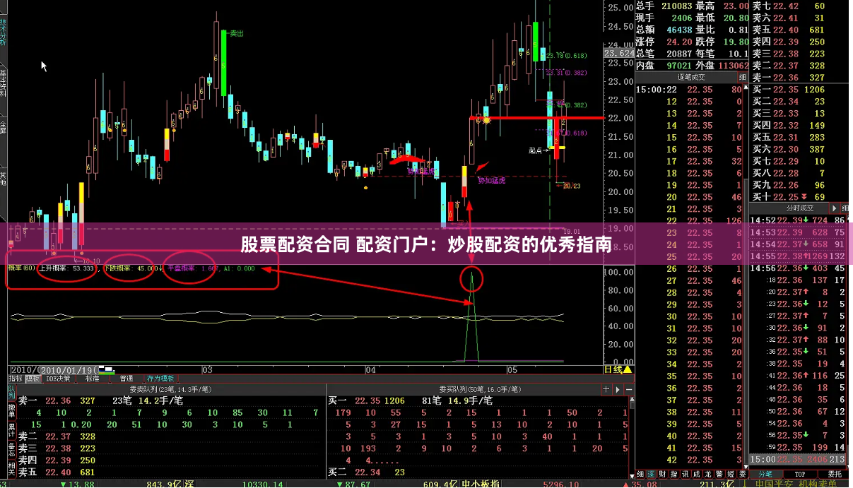 股票配资合同 配资门户：炒股配资的优秀指南