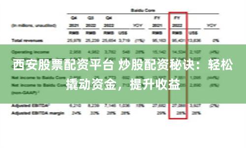 西安股票配资平台 炒股配资秘诀：轻松撬动资金，提升收益