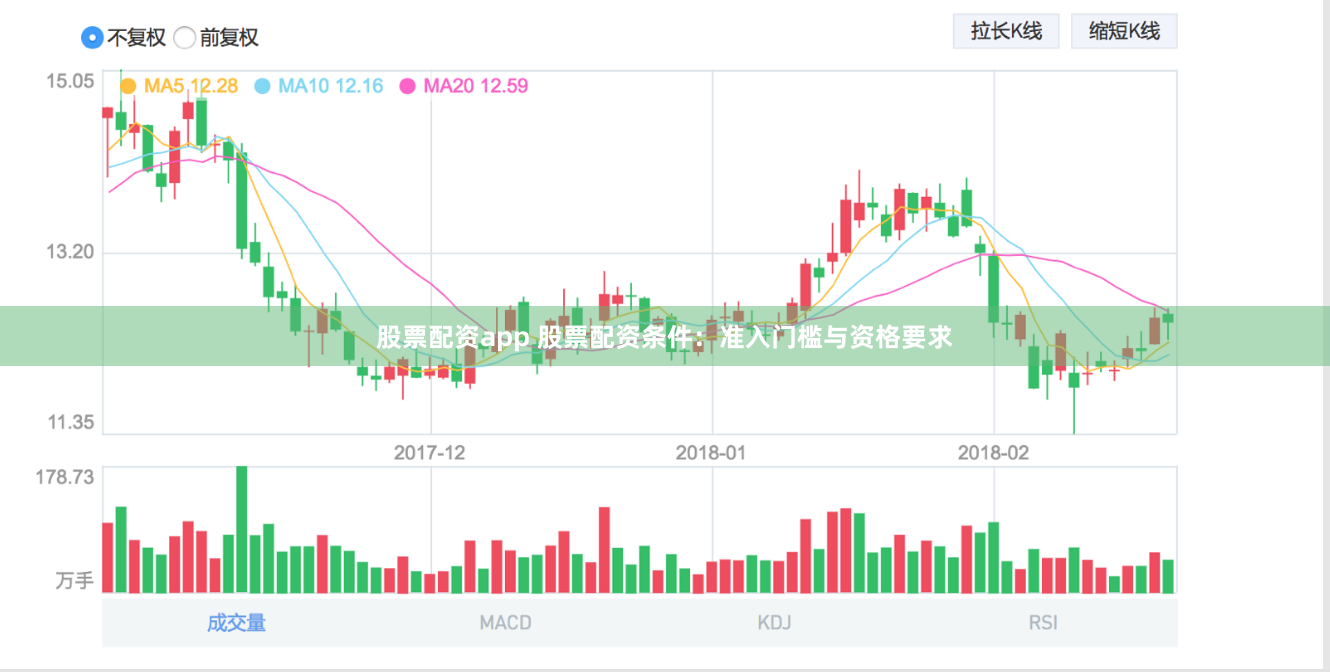 股票配资app 股票配资条件：准入门槛与资格要求
