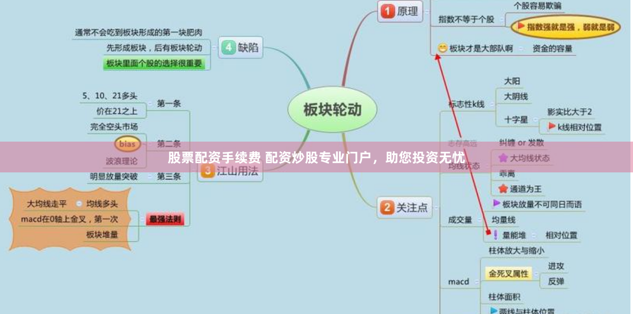 股票配资手续费 配资炒股专业门户，助您投资无忧