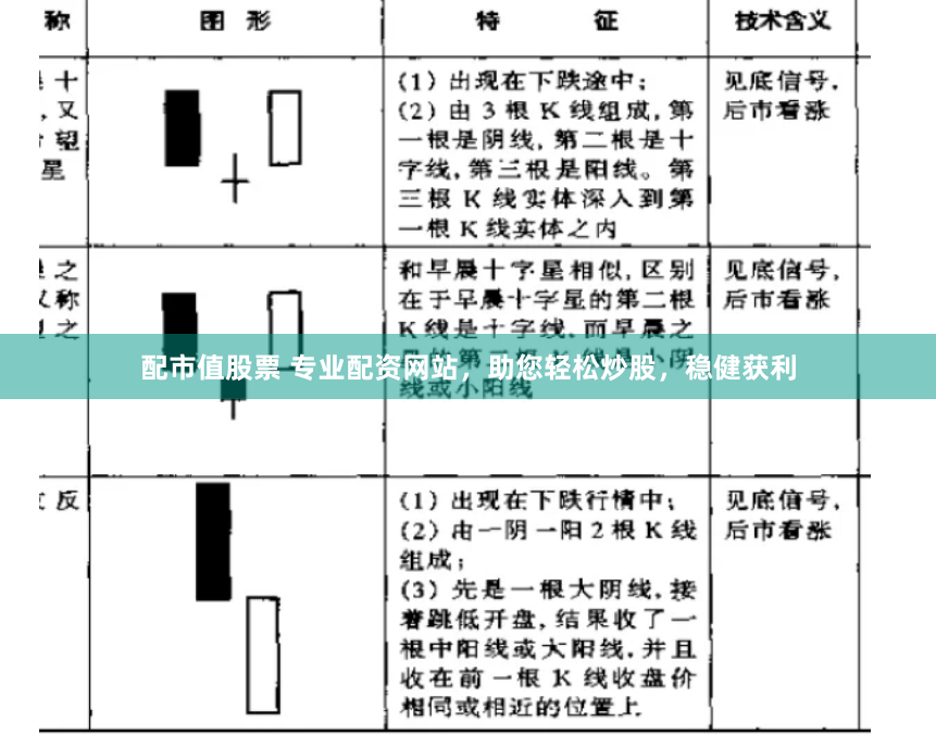 配市值股票 专业配资网站，助您轻松炒股，稳健获利