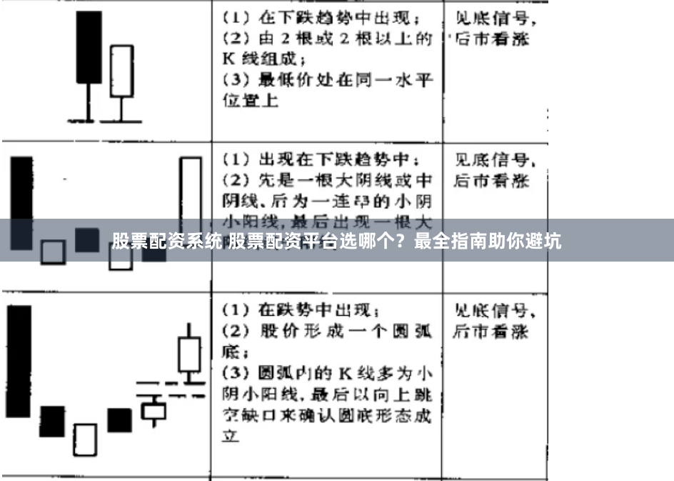 股票配资系统 股票配资平台选哪个？最全指南助你避坑