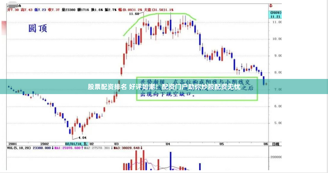 股票配资排名 好评如潮！配资门户助你炒股配资无忧