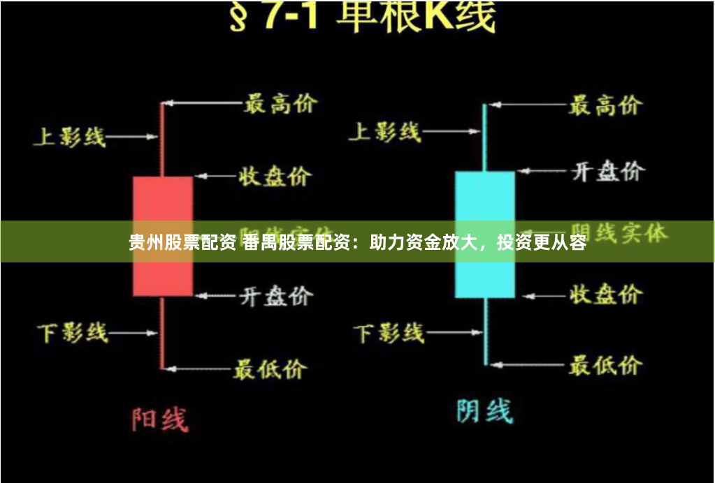 贵州股票配资 番禺股票配资：助力资金放大，投资更从容