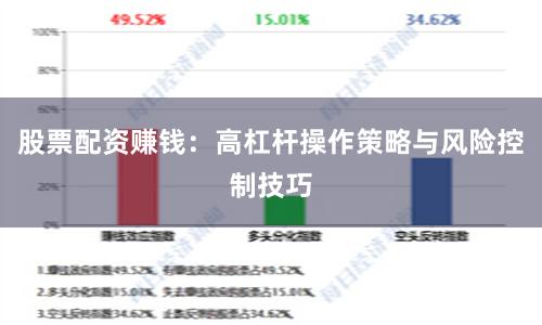 股票配资赚钱：高杠杆操作策略与风险控制技巧