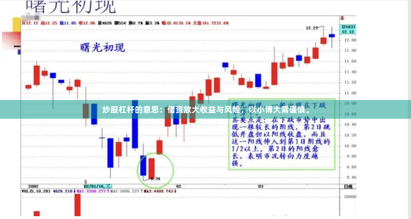 炒股杠杆的意思：借资放大收益与风险，以小博大需谨慎。